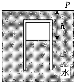 図3—2