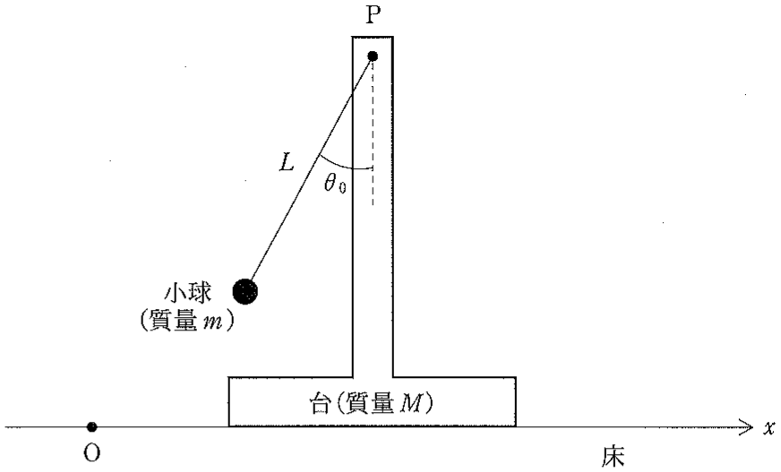 図1—1