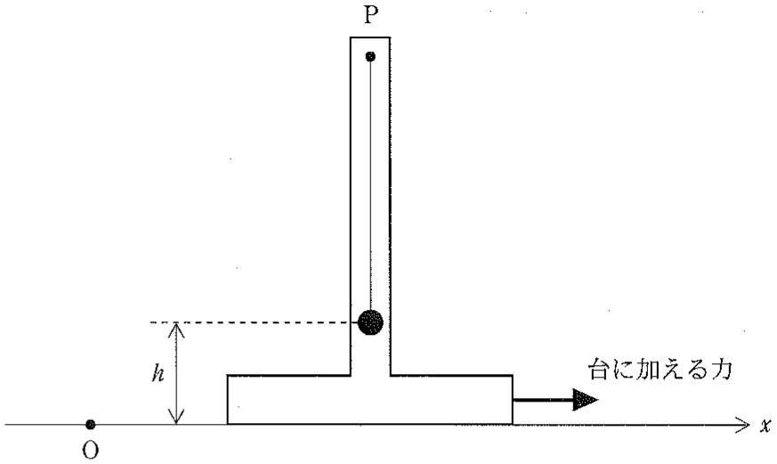 図1—2