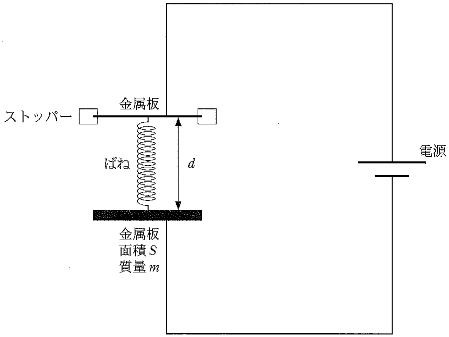 図2—1