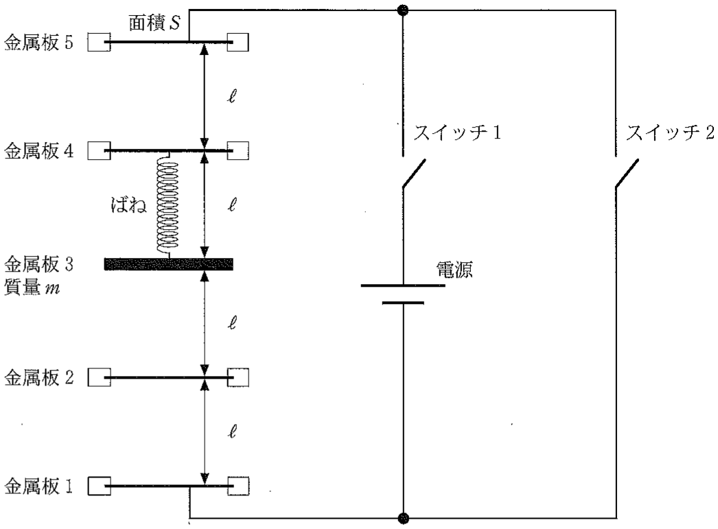 図2—2
