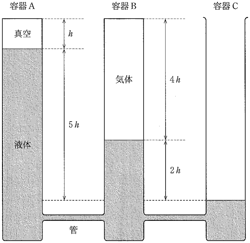 図3