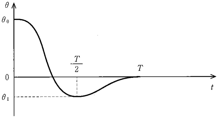図1—3