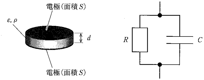 図2—1
