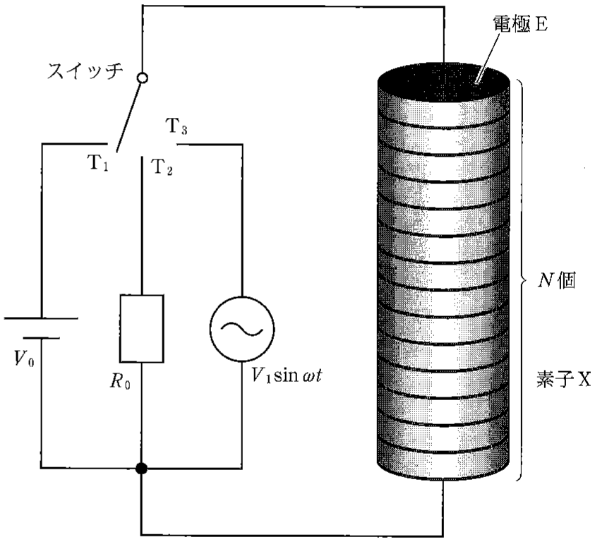 図2—2