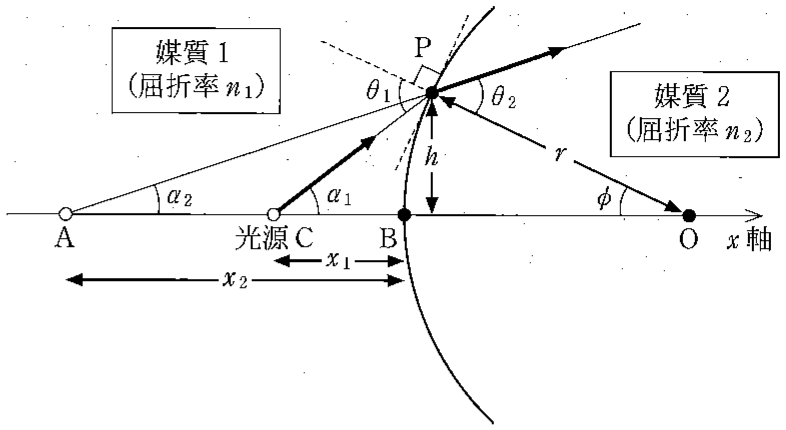 図3—1