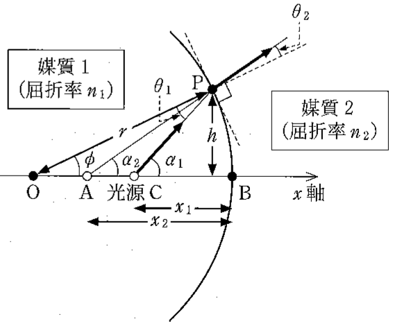 図3—2(B)