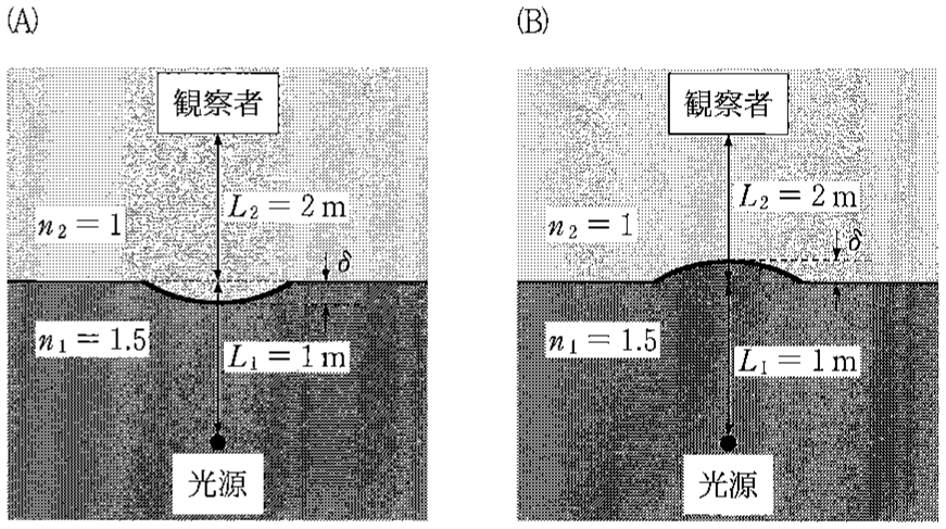 図3—5