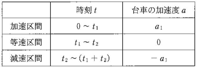 表1—1
