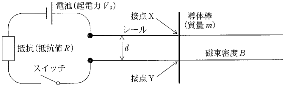 図2—1（上から見た図）