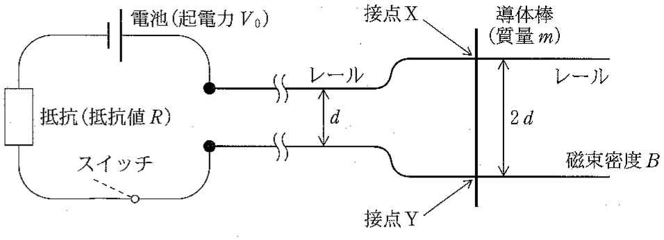 図2—2
