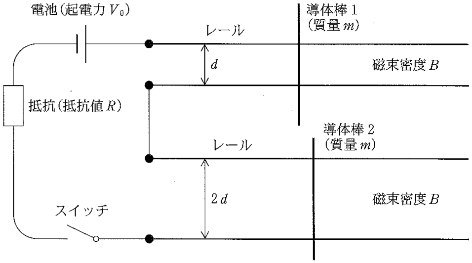 図2—3