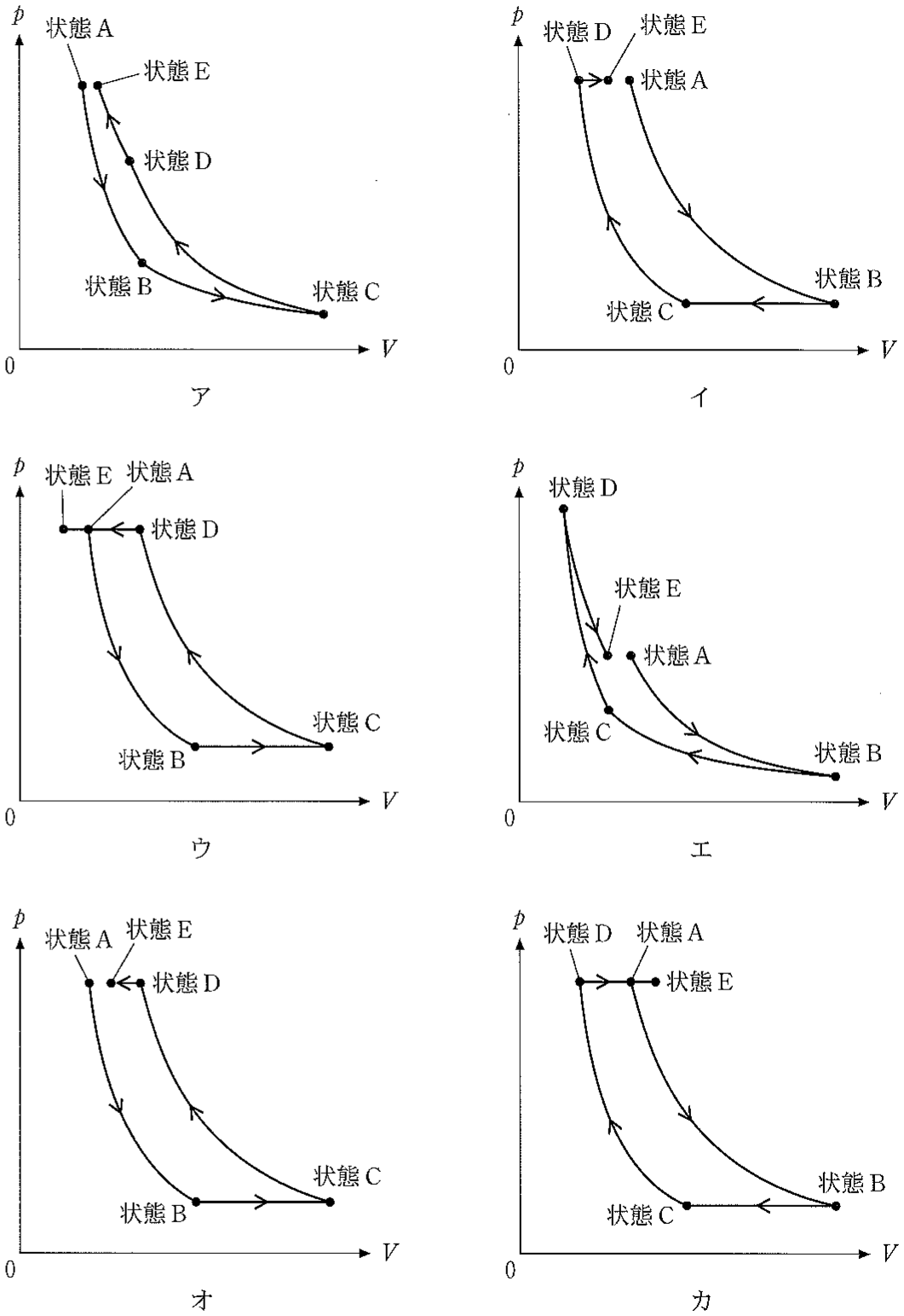 図3—2