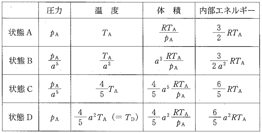 表3—1
