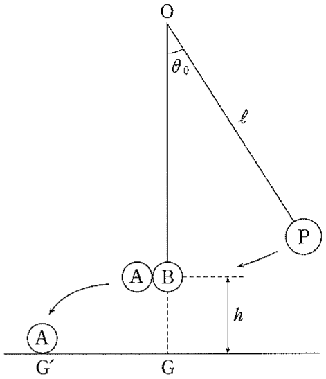 図1—2