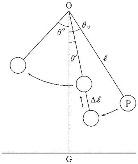 図1—3