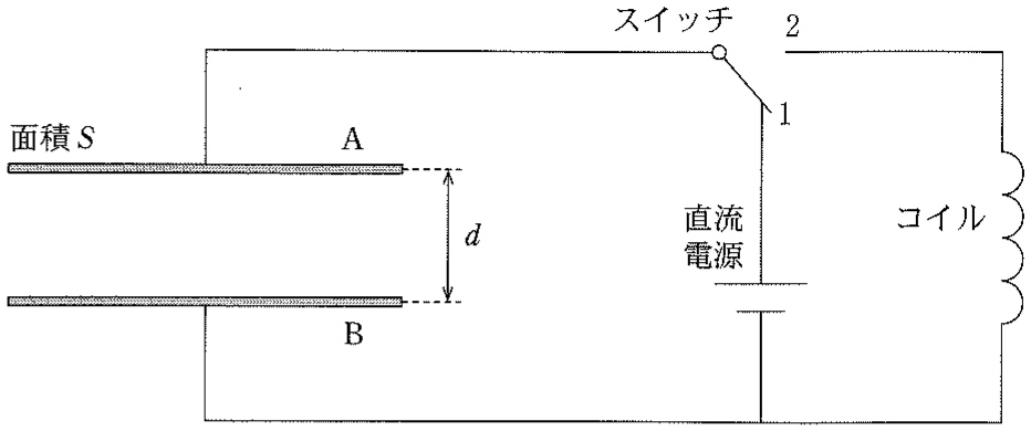 図2—1