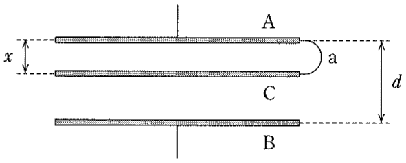 図2—2