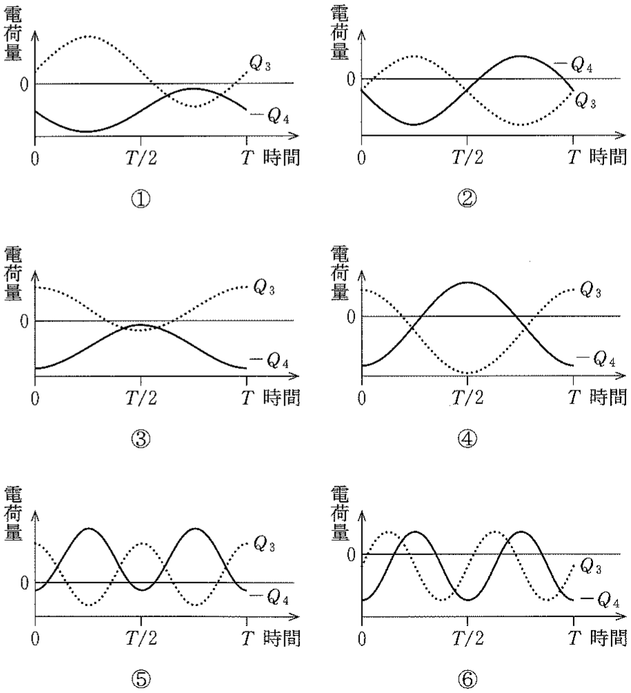 図2—5