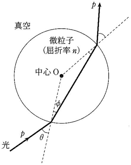 図3—1