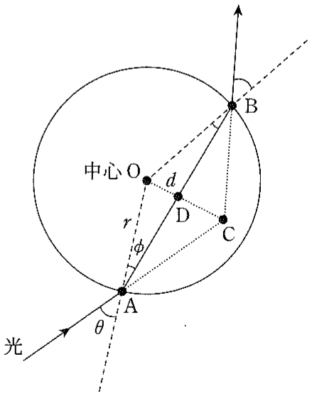 図3—2　(文字や補助線等を除き図3—1と同じ図である。)