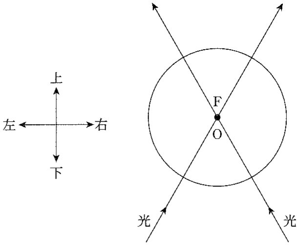 図3—3