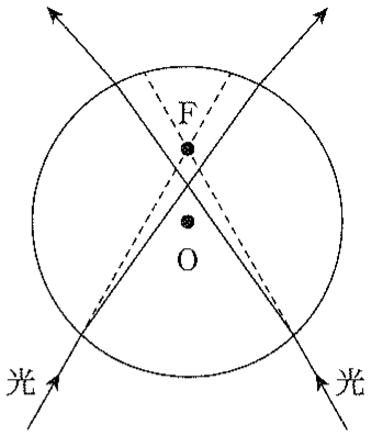 図3—4