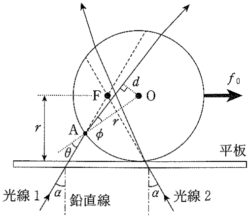 図3—5