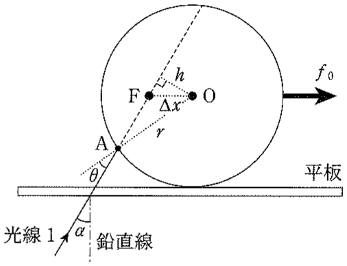 図3—6　(文字や補助線等を除き図3—5と同じ図である。)