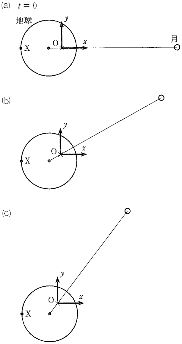 図1—2