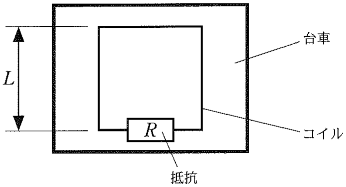 図2—2
