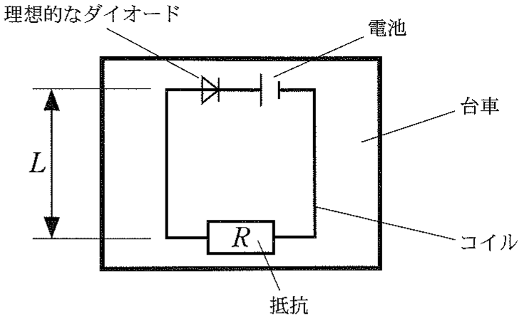 図2—3