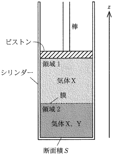 図3—1