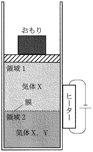 図3—3