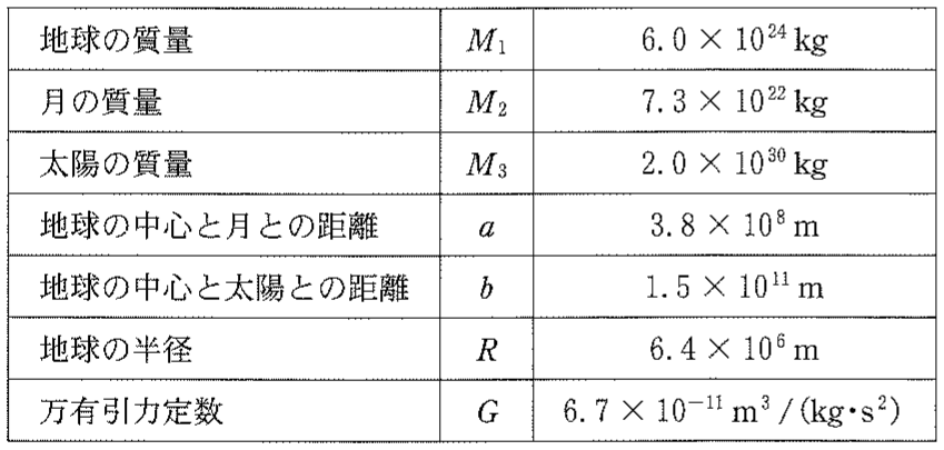 表1—1