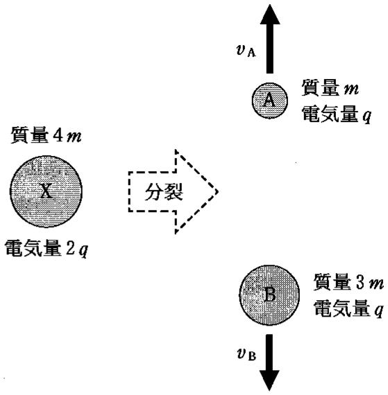 図1—1