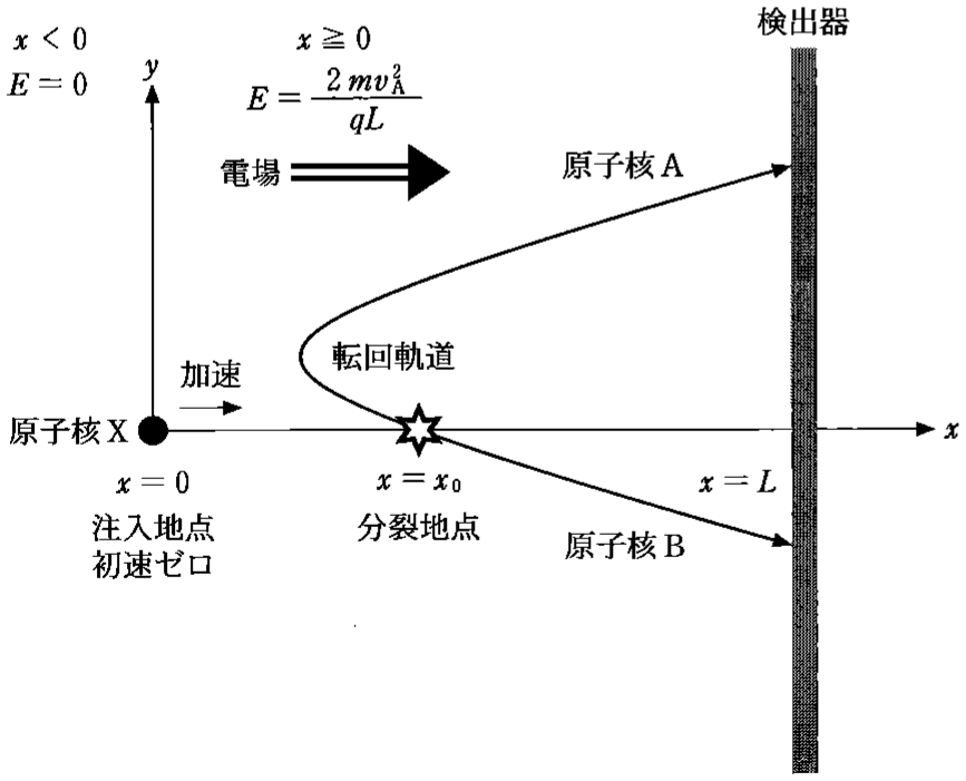 図1—3