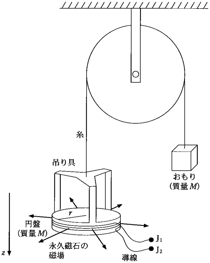 図2—1