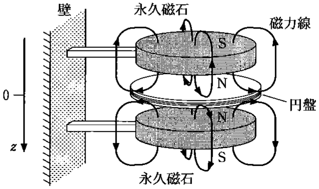 図2—2