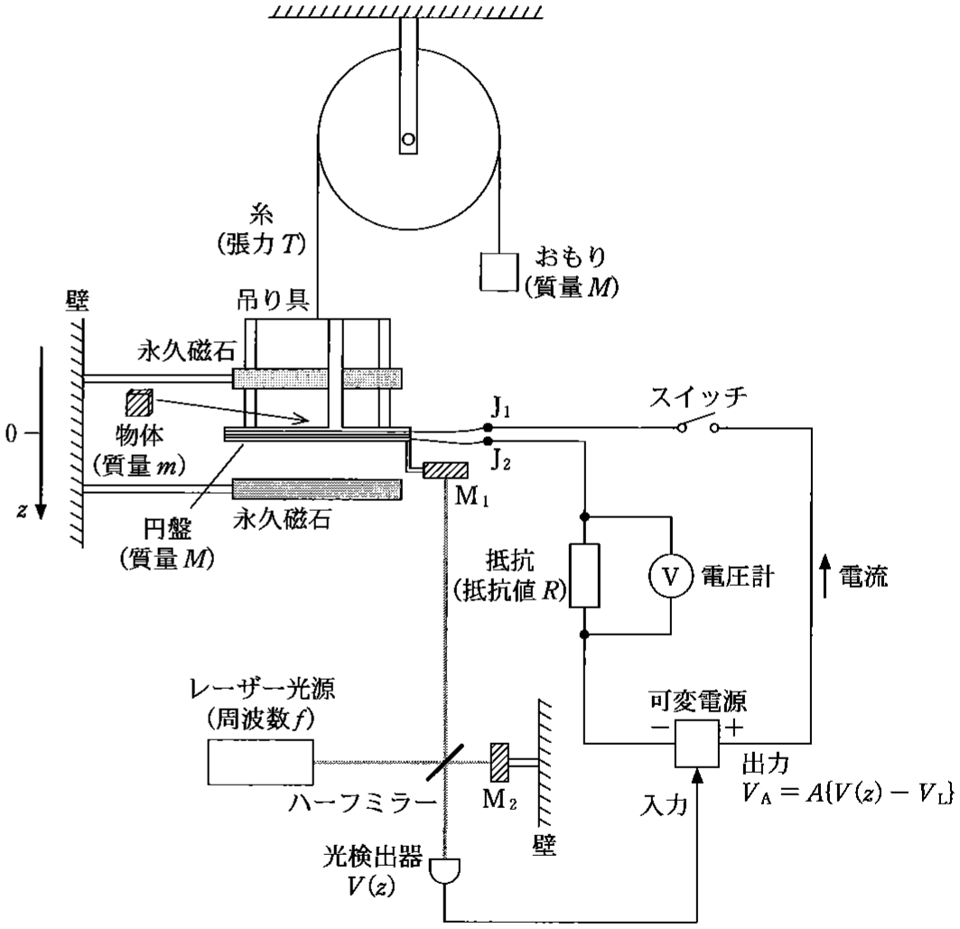 図2—4