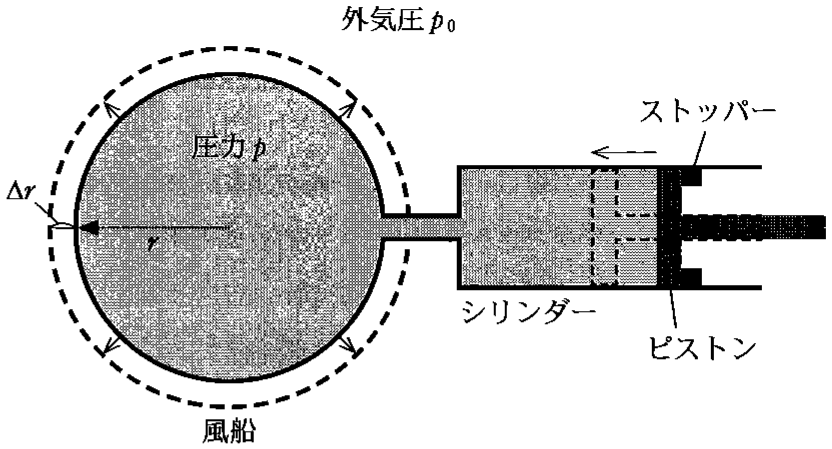 図3—1