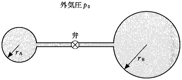 図3—2