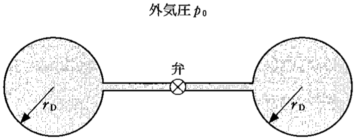 図3—3