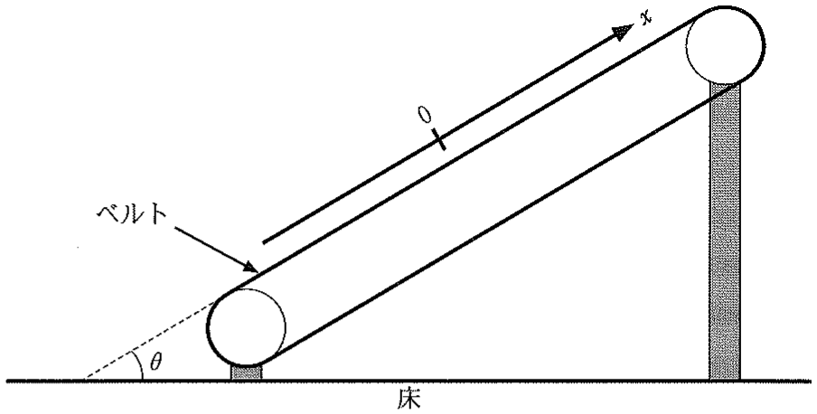 図1—1