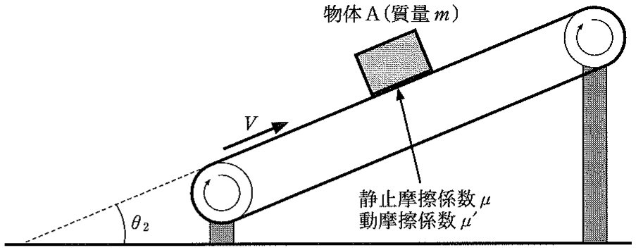 図1—3