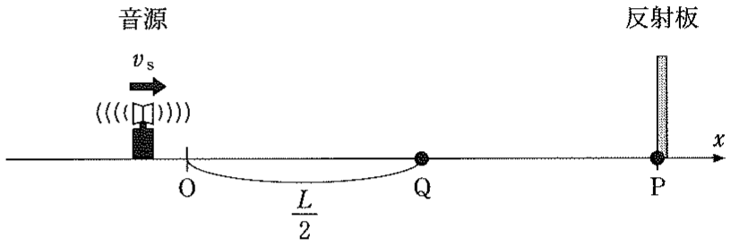 図3—2