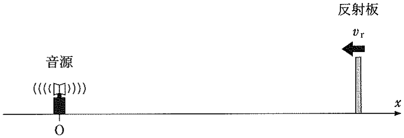図3—5