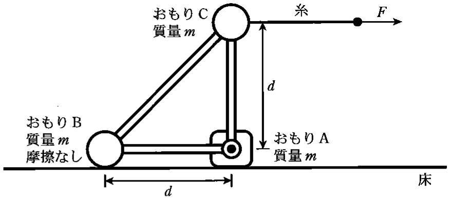 図1—1