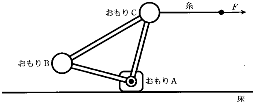 図1—2