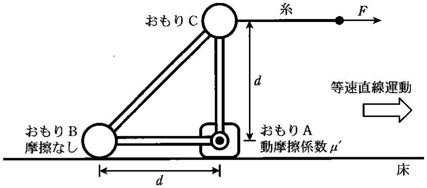 図1—3